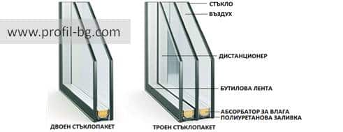 Glass, double glass and glass pannels 5